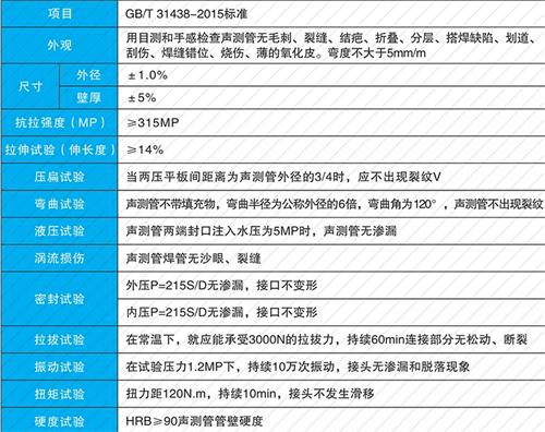 屏南钳压式声测管性能特点
